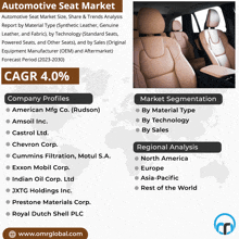 Automotive Seat Market GIF - Automotive Seat Market GIFs