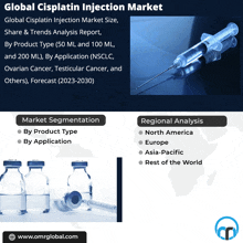 Cisplatin Injection Market GIF