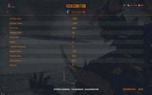 a screenshot of a game called assassination showing damage dealt and damage taken