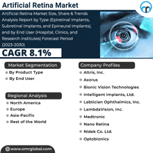 Artificial Retina Market GIF - Artificial Retina Market GIFs