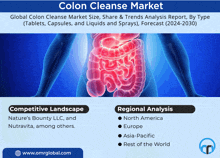 Colon Cleanse Market GIF