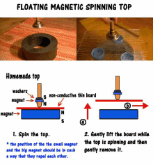 a diagram showing how to make a floating magnetic spinning top with a homemade top