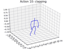 Skeleton Clap GIF - Skeleton Clap Clapping GIFs