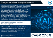 Enterprise Artificial Intelligence Market GIF