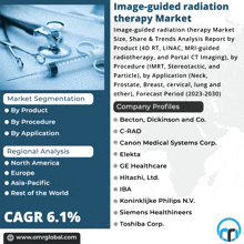 Image-guided Radiation Therapy Market GIF