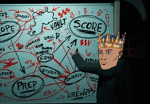 a man wearing a crown stands in front of a white board that says score on it