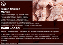 Frozen Chicken Market GIF