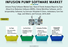 Global Infusion Pump Software Market GIF - Global Infusion Pump Software Market GIFs