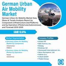German Urban Air Mobility Market GIF - German Urban Air Mobility Market GIFs