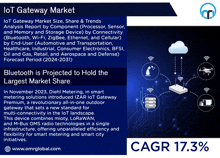 Iot Gateway Market GIF