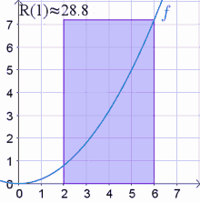 Riemann Integral GIF