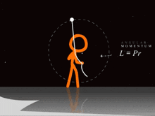 a stick figure with angular momentum l = pr written on it