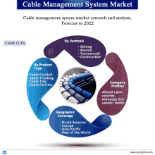 Cable Management System Market GIF - Cable Management System Market GIFs