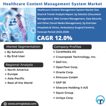 Healthcare Content Management System Market GIF - Healthcare Content Management System Market GIFs