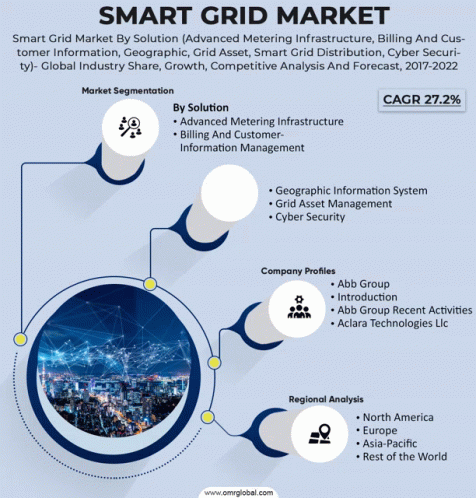 Smart Grid Market Gif - Smart Grid Market - Discover & Share Gifs