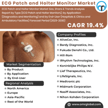 Ecg Patch And Holter Monitor Market GIF - Ecg Patch And Holter Monitor Market GIFs