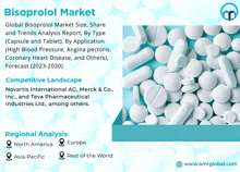 Bisoprolol Market GIF