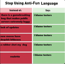 a poster that says stop using anti-fun language instead of saying i blame testers