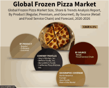 Frozen Foods GIF - Frozen Foods GIFs