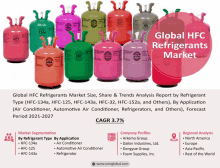 Global Hfc Refrigerants Market GIF