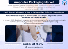 Ampoules Packaging Market GIF - Ampoules Packaging Market GIFs
