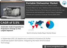 Portable Dishwasher Market GIF