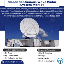 Continuous Wave Radar System Market GIF - Continuous Wave Radar System Market GIFs