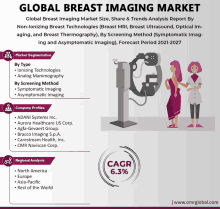 Breast Imaging Market GIF - Breast Imaging Market GIFs